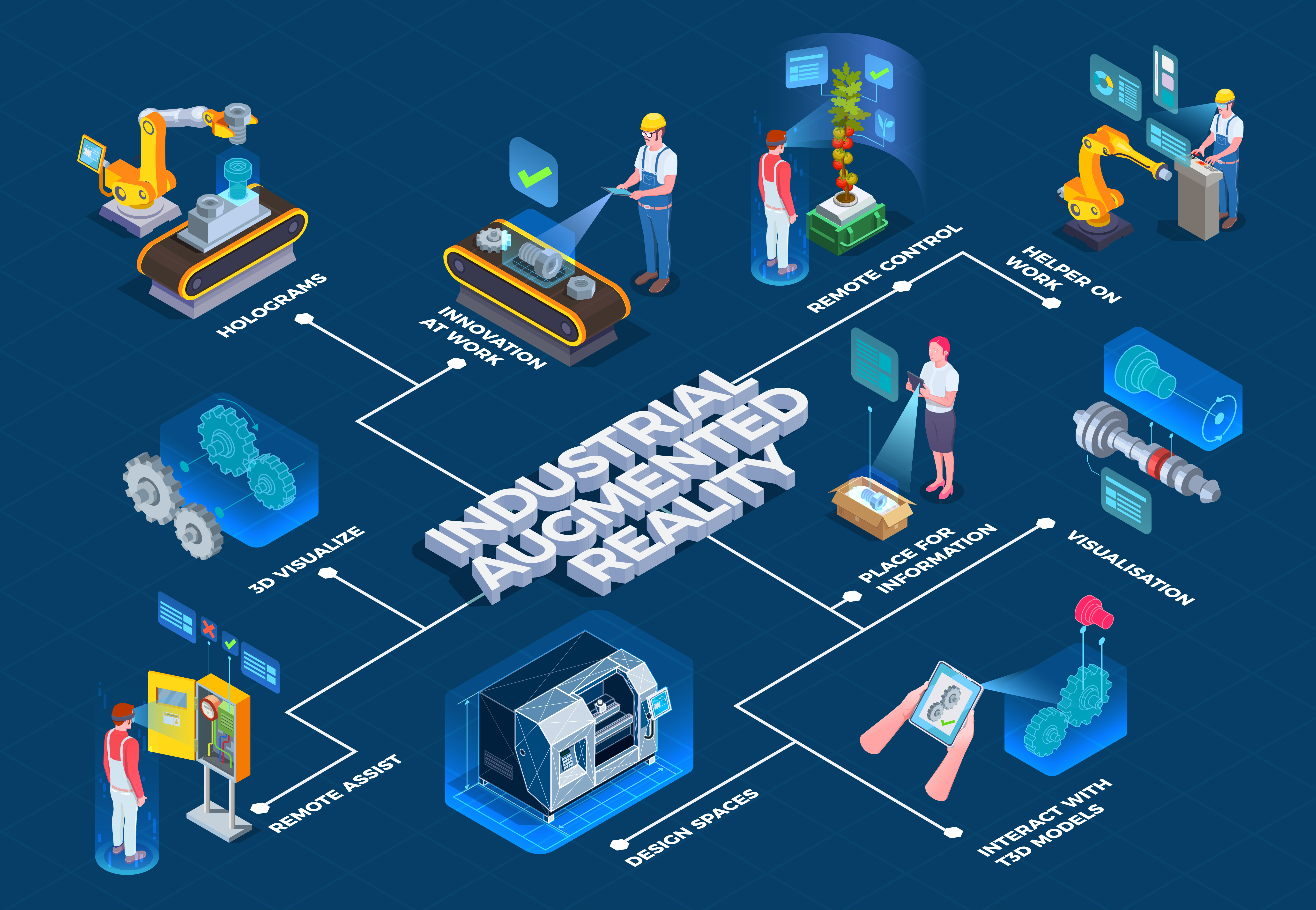 AI for Manufacturing Course